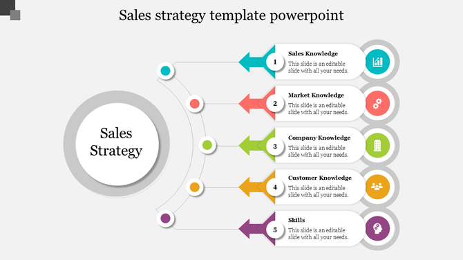 Sales strategy slide with a circular diagram  linked to five colorful arrows and icons representing key strategy aspects.
