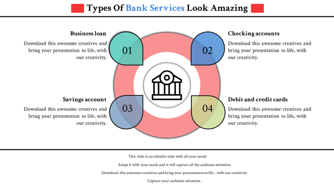 Circular diagram with a bank icon in the center and four labeled segments showing types of bank services.