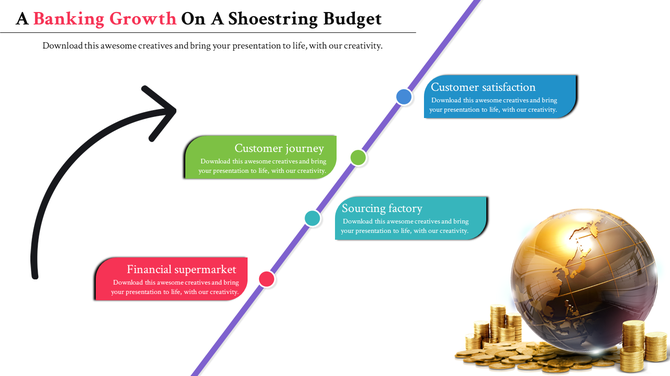 Banking growth timeline with four steps financial supermarket, customer journey, sourcing factory, and customer satisfaction.