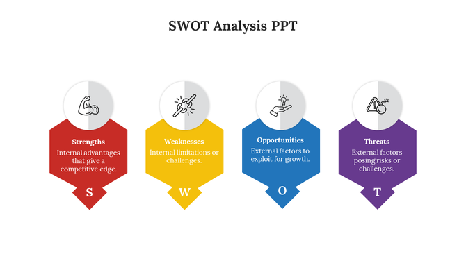SWOT analysis slide with red, yellow, blue, and purple segments for strengths, weaknesses, opportunities, and threats.