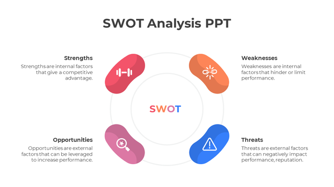 Horizontal SWOT analysis layout showcasing strengths, weaknesses, opportunities, and threats, color-coded with icons.