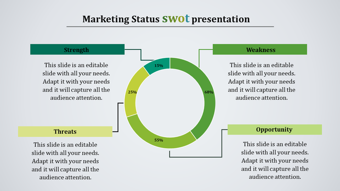 Marketing status SWOT slide with a donut chart displaying strength, weakness, opportunity, and threats.