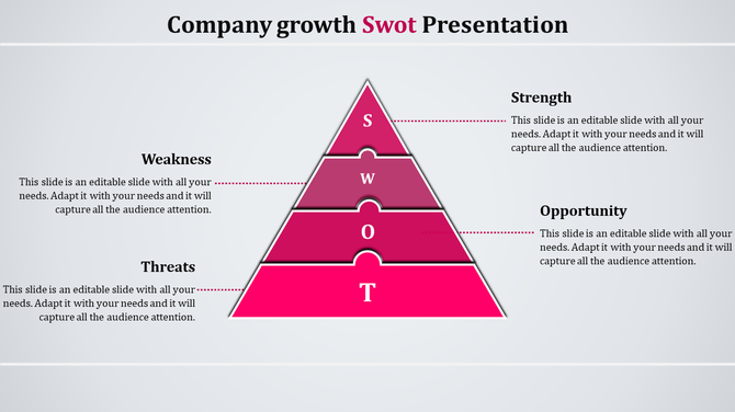 Triangular chart illustrating SWOT analysis with vibrant pink sections and side aligned descriptive text labels.
