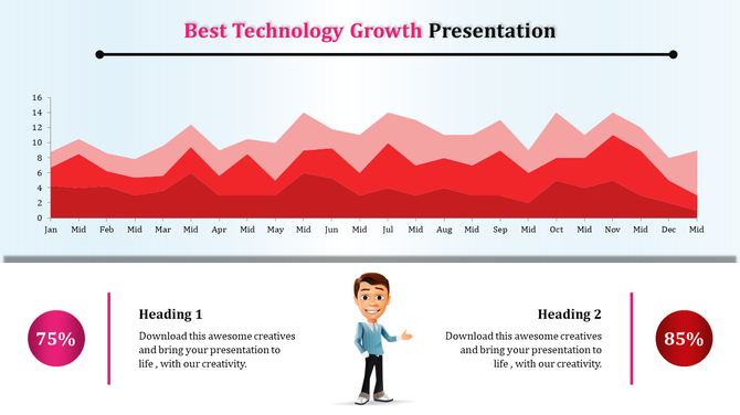 Technology growth slide with a red area chart displaying monthly data, and two text below, with percentage labels.