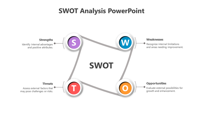 SWOT analysis PowerPoint template highlighting strengths, weaknesses, opportunities, and threats with text descriptions.
