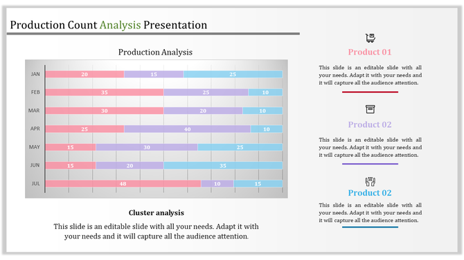 Monthly production analysis chart with three color-coded products pink, purple, and blue bars for January to July.