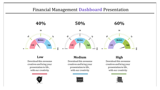 Three semi circle gauges in pastel colors, with percentage labels above, and related text and icons beneath.