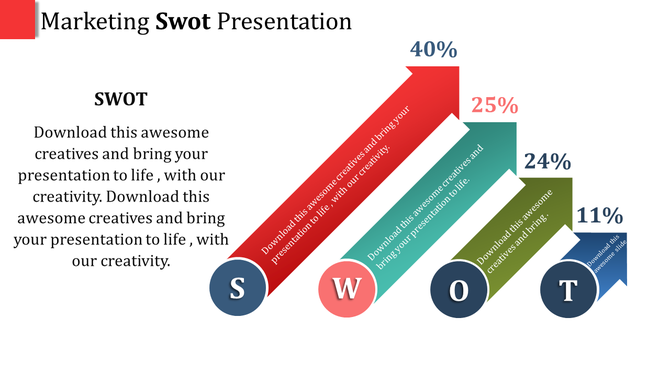 A marketing SWOT analysis slide with arrows pointing upward, showing the distribution of four sections with text area.