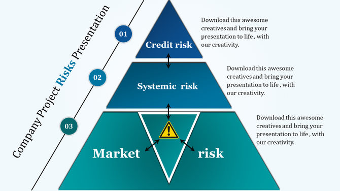 Triangle Model Risk Management PowerPoint Template