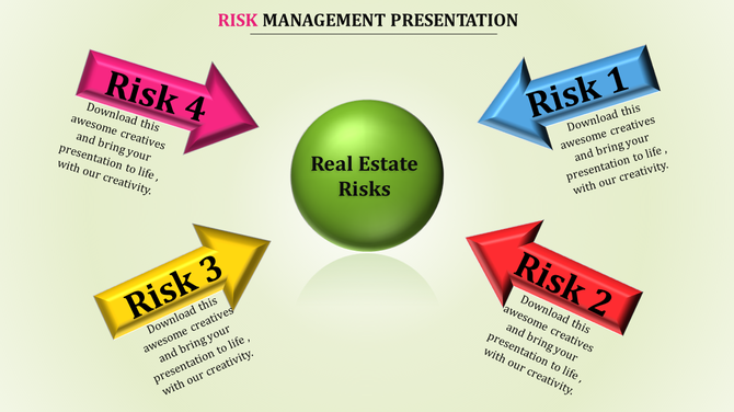 Risk diagram with a central green sphere and four surrounding arrows in blue, red, yellow, and pink pointing towards it.