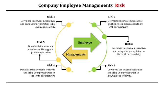 Circular employee management risk assessment infographic showing six risk points around two intersecting arrows.