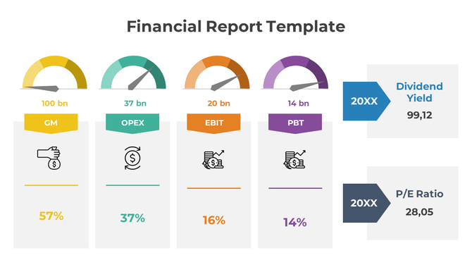 Financial report slide with key performance indicators along with additional metrics showing divident and ratio. 