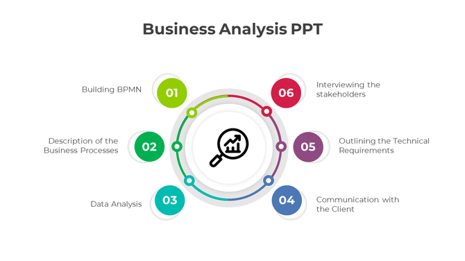 Business analysis slide with a circular diagram featuring six numbered colorful steps around a magnifying glass icon.