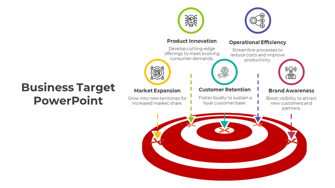 A slide showing a target with five arrows pointing to various business strategies, each with an icon and descriptive text.