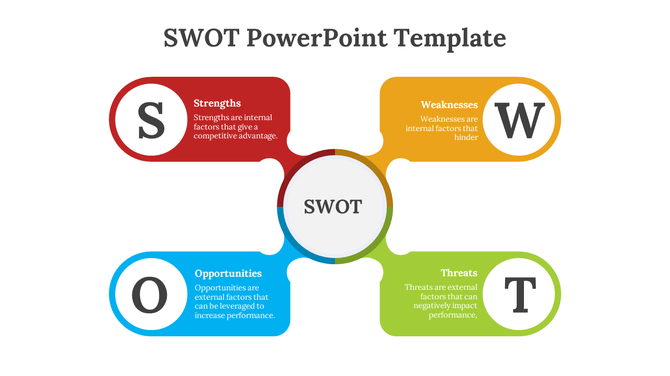 Business SWOT template with four sections red, yellow, blue, and green labeled from strength to weakness.