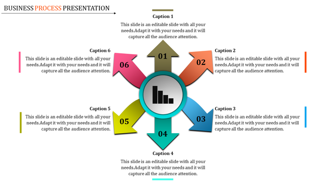 Circular process diagram with six colorful numbered arrows pointing outward, labeled with captions and a central graph icon.
