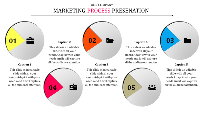 Marketing process with five colored circle sections in yellow, orange, blue, pink, and gold labeled with caption areas. 