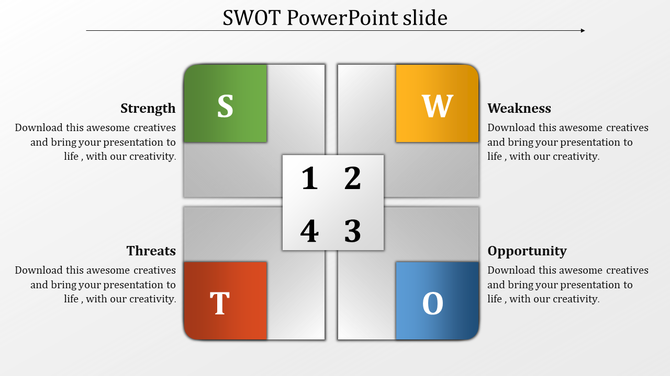 SWOT matrix with strength, weakness, threats, and opportunity in green, yellow, red, and blue, arranged around a center.