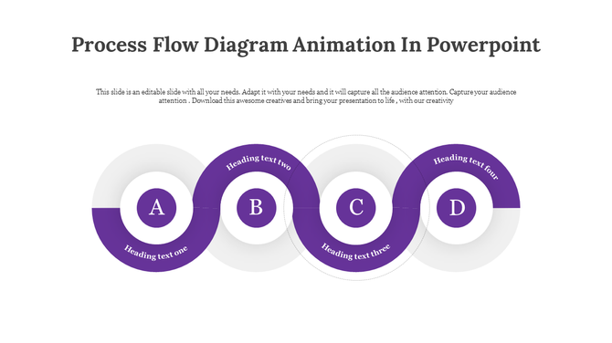 Flow diagram with four circles labeled A to D in purple and connected in a wavy layout on a white background.