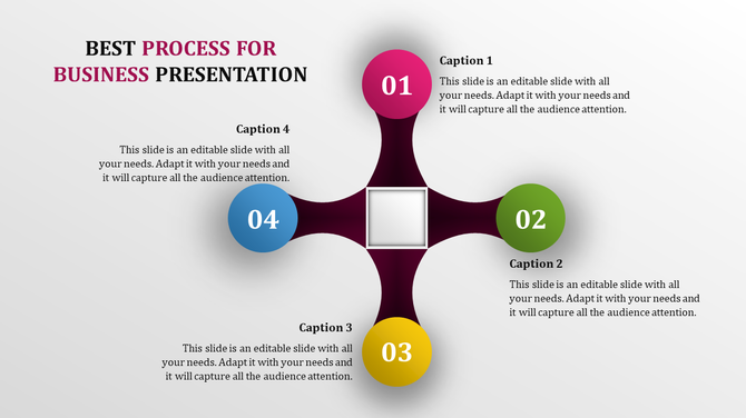 Business presentation slide with a central box and four numbered circles connected by arrows for process flow.