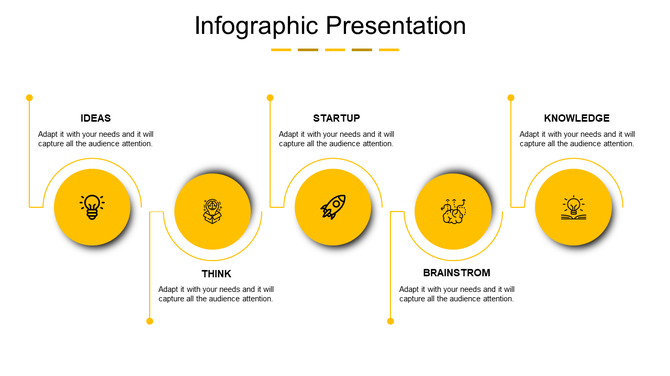Yellow themed horizontal layout with five circles, curved connecting lines, and icons inside, against a white background.