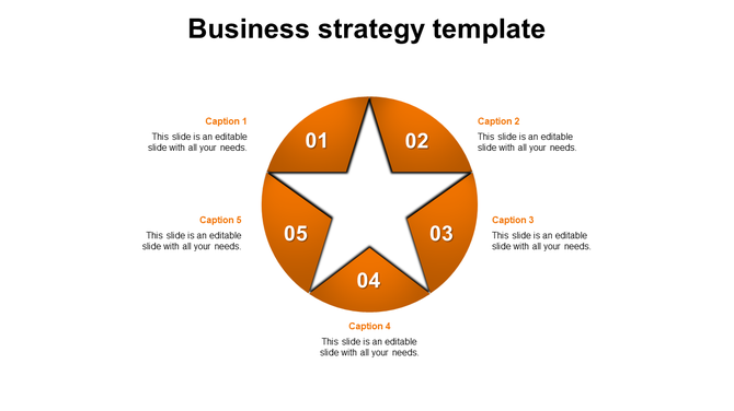Orange circular business strategy diagram with a five pointed star cutout, numbered sections, and captions around it.