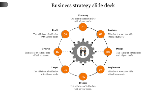 Circular gear diagram with eight numbered orange segments, each showing a business strategy step, connected by dotted lines.