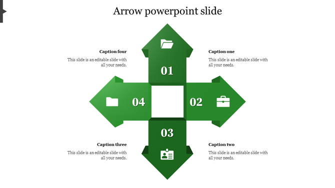 Four green arrows pointing in cardinal directions with numbers and icons, arranged around a white square center with caption areas.