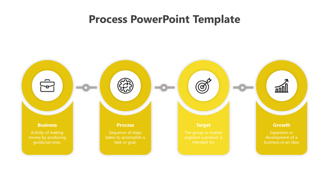 Business process graphic with four yellow sections, each containing an icon and label, connected in sequence.