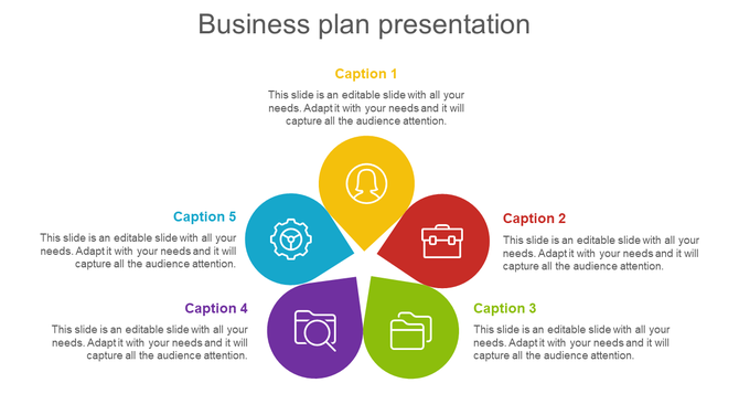 PowerPoint slide showing a business plan presentation with five color coded sections, each featuring a caption.