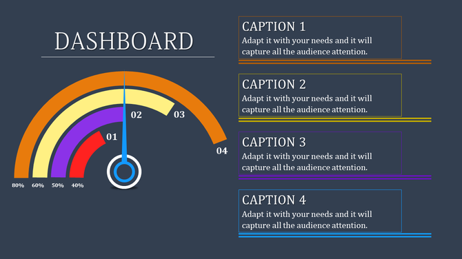 Dashboard with a multi-colored semicircular gauge divided into four sections, labeled 01 to 04, and captions on the right.