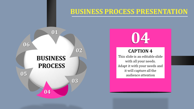Business process slide with a circular flow diagram containing six numbered steps, with step 4 in pink caption box.