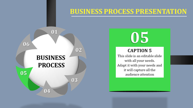 Business process template showing a circular flow diagram with step 05 in green and descriptive text beside it.