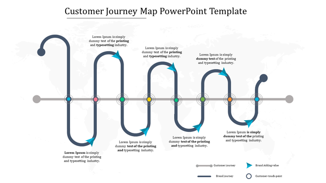 Customer journey map infographic with seven stages, each labeled with a caption areas connected by arrows.