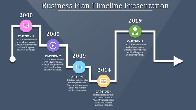 Business plan timeline PowerPoint template showing milestones from 2000 to 2019 with icons and captions for each year.