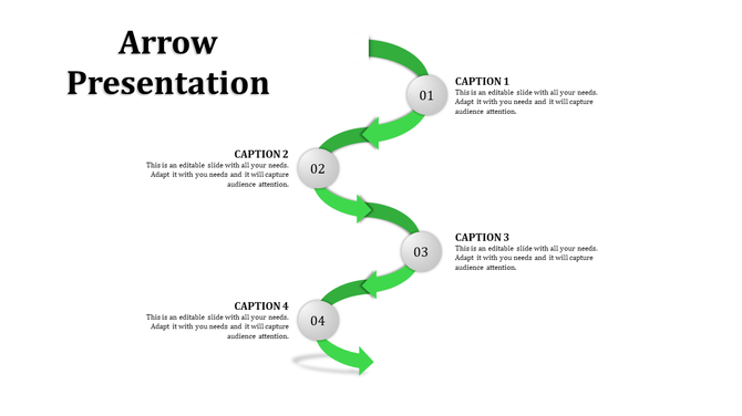 Green curved arrow with four numbered circles in a vertical sequence, pointing downward, with text beside each section.