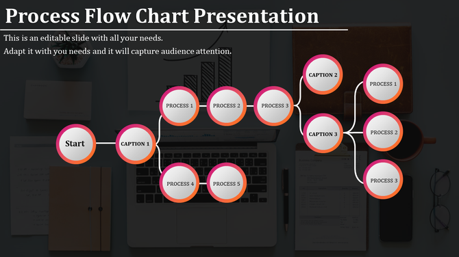 Process flow chart PowerPoint template with start and process steps connected by arrows, including three caption sections.