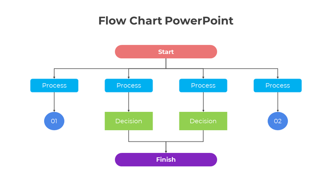 Colorful flowchart PowerPoint slide showing a process with decision points, leading to a final finish stage.