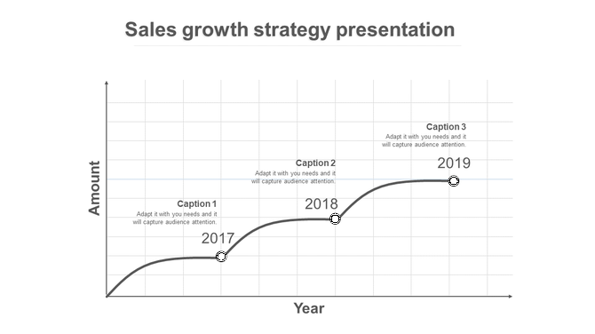 Graph showing a sales growth curve from 2017 to 2019, with captions and black data points on a white grid background.