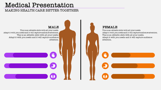 Medical slide showing male and female silhouettes with purple and orange progress bars for health data.