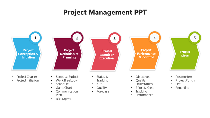 Five step project management process with colored shapes in blue, red, pink, orange, and green, labeled 1 to 5.