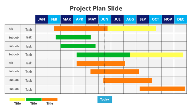 Gantt chart with color coded bars in yellow, green, and orange representing tasks over months with a blue today marker.