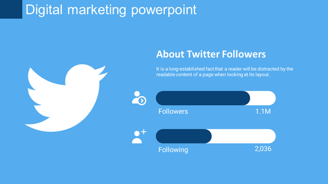 Twitter followers and following stats displayed with blue progress bars on a digital marketing slide.