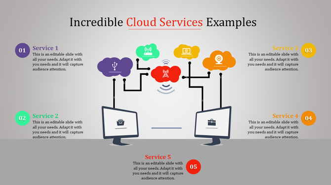 Cloud service infographic showing five colored cloud icons connected to two computer screens, labeled services.