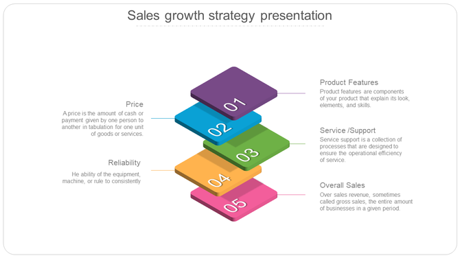 A stack of five colorful numbered layers in purple, blue, green, orange, and pink, representing steps in sales growth.