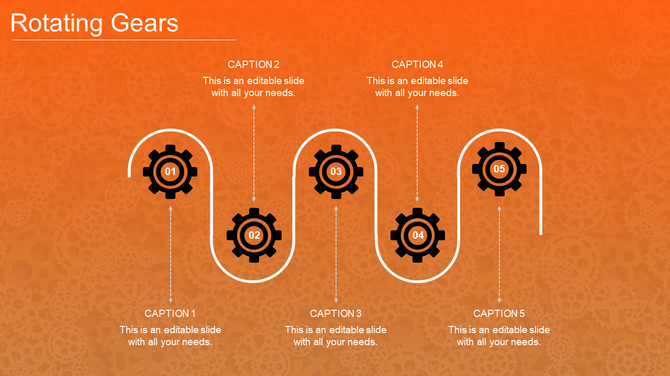 Rotating gears diagram with five black numbered cogs linked by white curves on an orange background.
