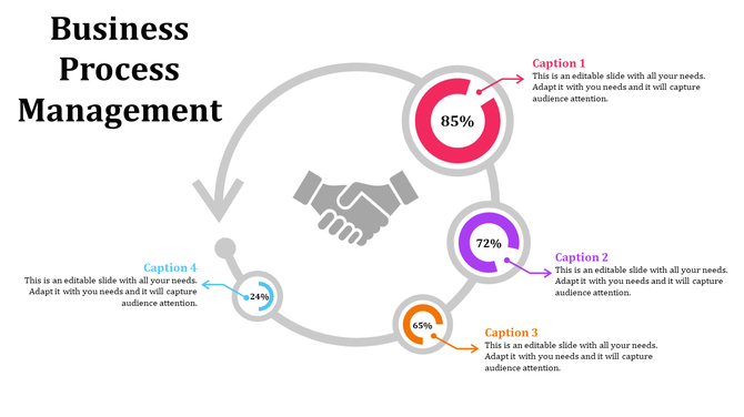 Business process management template with circular arrows and percentage indicators with captions.