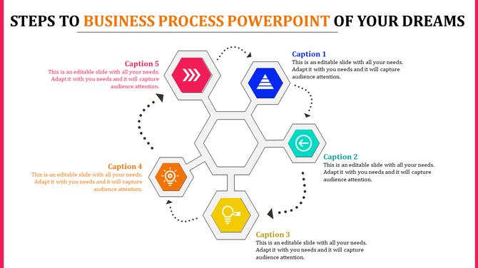 Infographic with hexagonal steps linked in a process flow, surrounded by five color-coded captions.