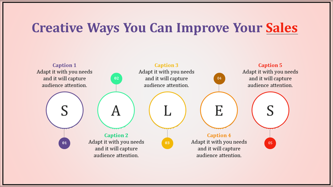 PowerPoint slide showing creative strategies to improve sales with a five step visual layout spelling SALES with captions.