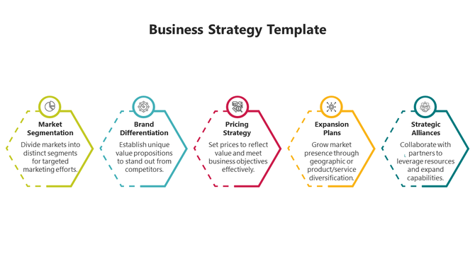 Business strategy slide featuring five colorful hexagons with icons and descriptions arranged horizontally.